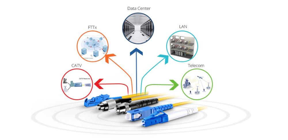 LC/UPC Duplex 2.0mm PVC OM5 8 LC/UPC Duplex 2.0mm PVC OM5 8
