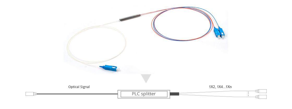 1 2 PLC Fiber Splitter SCUPC3
