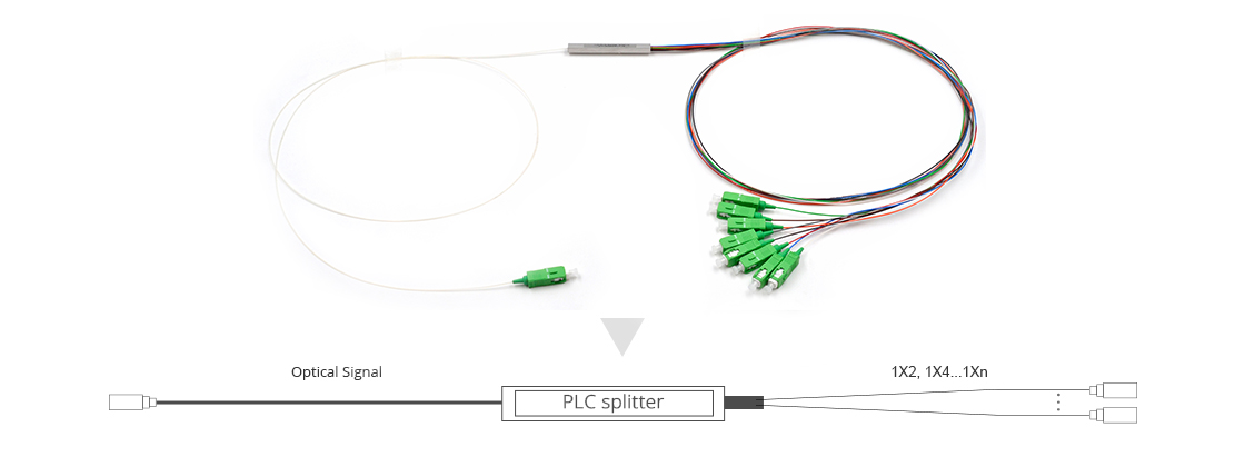 1 8 FOCC PLC Fiber Splitter SCAPC2.jpg