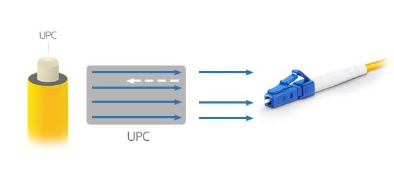 LC/ST Simplex Fiber Optical Patch Cord 6