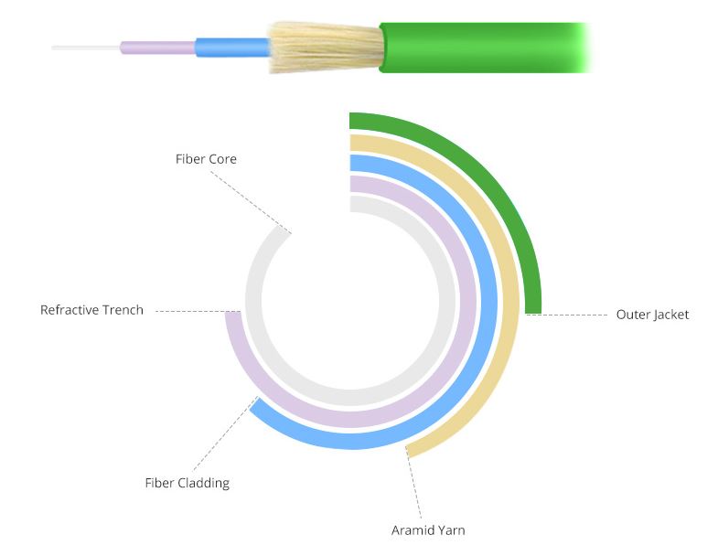 OM5 Fiber Optic Patch Cord5