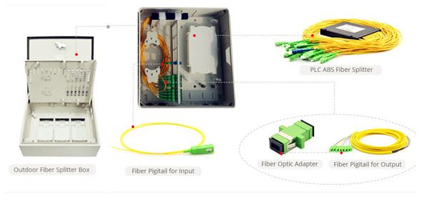 Splitter Distribution Terminal Box 13 Splitter Distribution Terminal Box 13