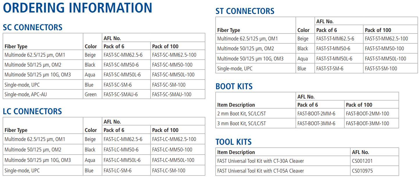 SC PC fast connector