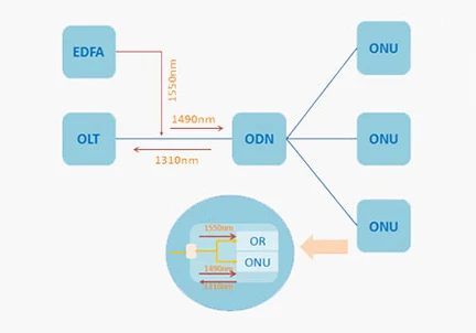 catv-networks