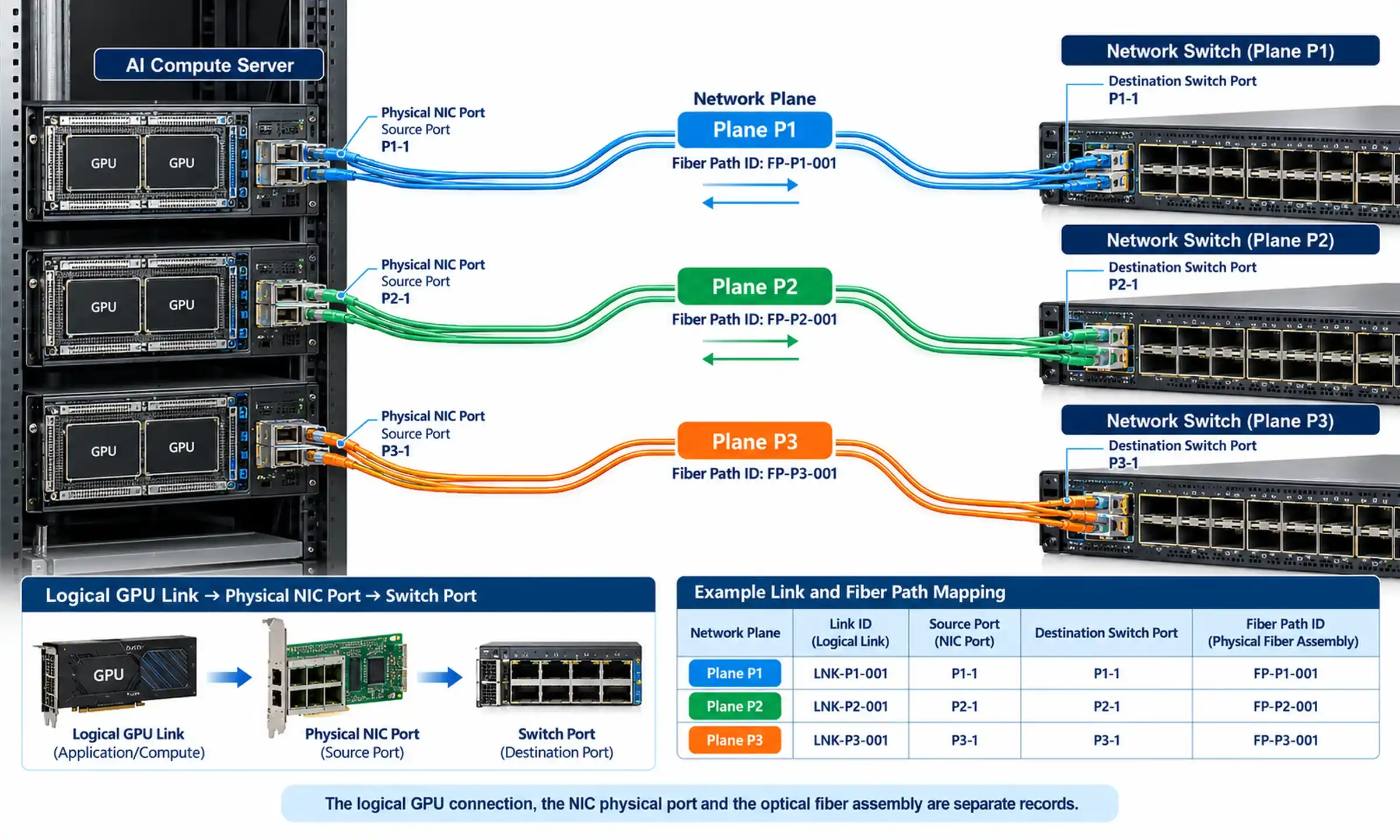 800G Fiber Cabling: Build an MPO Trunk BOM From Port Maps