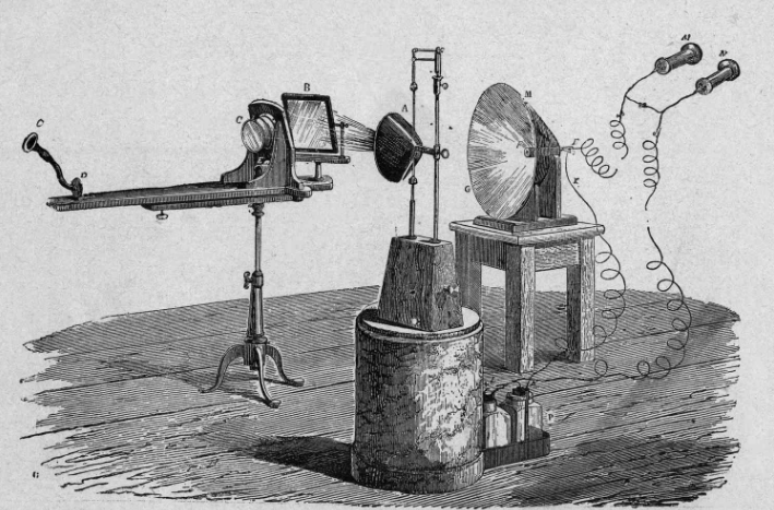 Bell's invention of the photophone in 1880 Bell's invention of the photophone in 1880