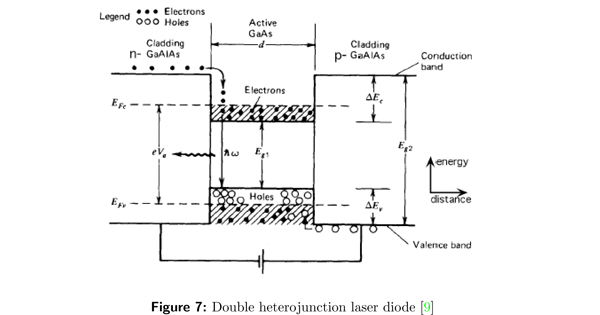 the United States conducted field trials the United States conducted field trials