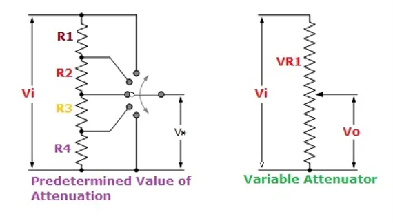 Passive vs. Active Fiber Optic Attenuators Passive vs. Active Fiber Optic Attenuators
