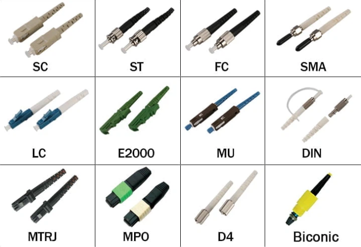 Fiber Optic Connector Types: Visual Identification Guide Fiber Optic Connector Types: Visual Identification Guide