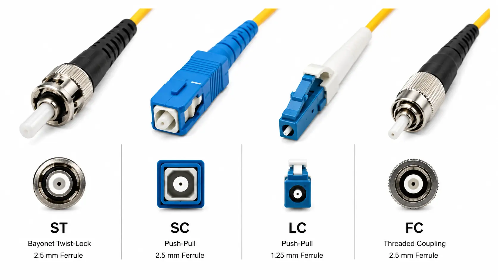 Comparison of ST, SC, LC, and FC fiber connectors Comparison of ST, SC, LC, and FC fiber connectors