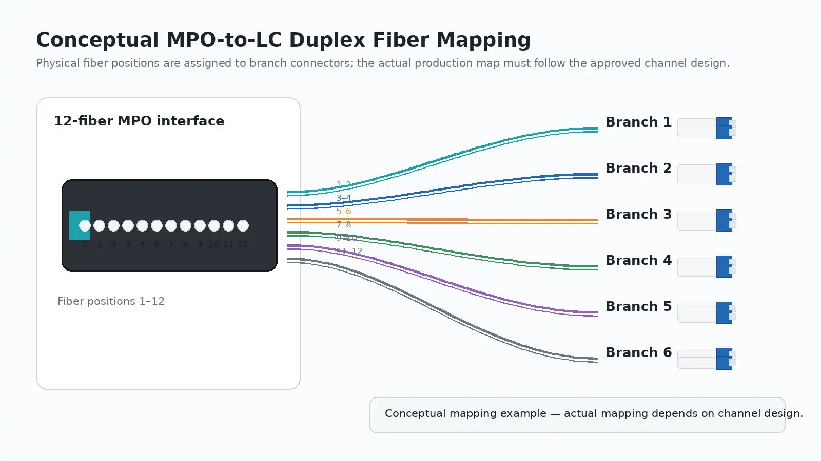 02_mpo_to_lc_fiber_mapping 02_mpo_to_lc_fiber_mapping
