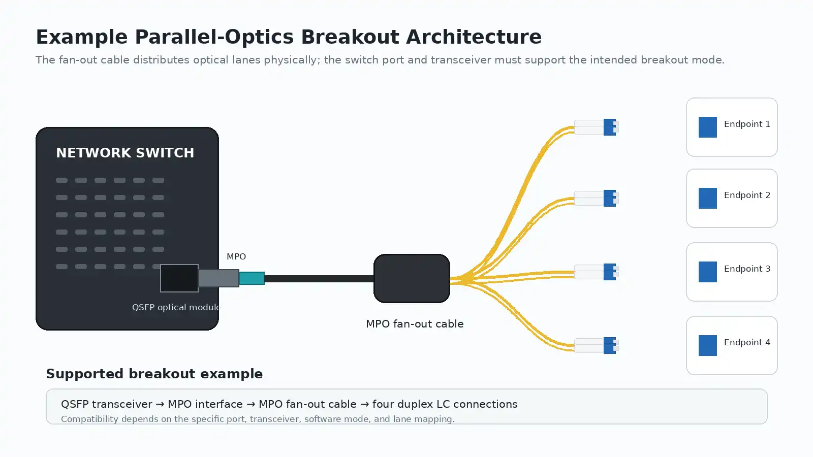 04_mpo_parallel_optics_breakout 04_mpo_parallel_optics_breakout