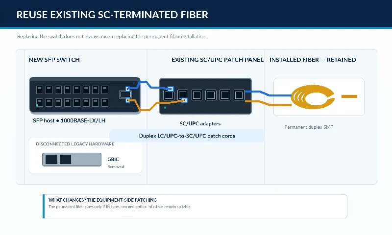 gbic-to-sfp-reuse-existing-fiber gbic-to-sfp-reuse-existing-fiber