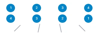 Type B Type B