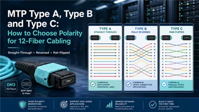 MTP Type A, Type B And Type C: How To Choose Polarity For 12-Fiber Cabling