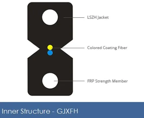 1 Fiber Or 2 Fiber Singlemode 9/125 OS2, FRP Strength Member, LSZH Butterfly Flat Indoor FTTH Drop Cable GJXFH